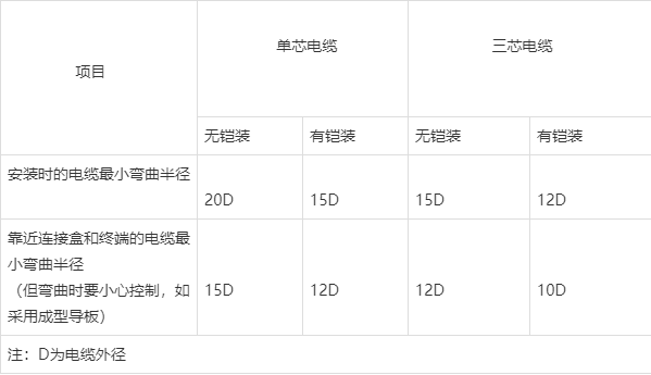 河南国电电缆